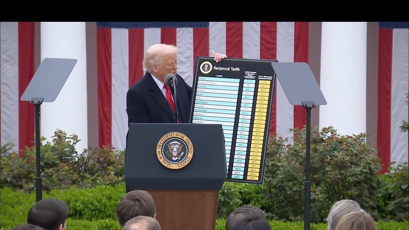 Trump Reciprocal Tariffs